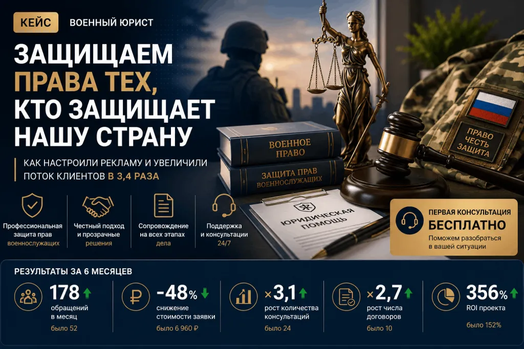 Привлечение клиентов для военного эксперта Привлечение клиентов для военного эксперта