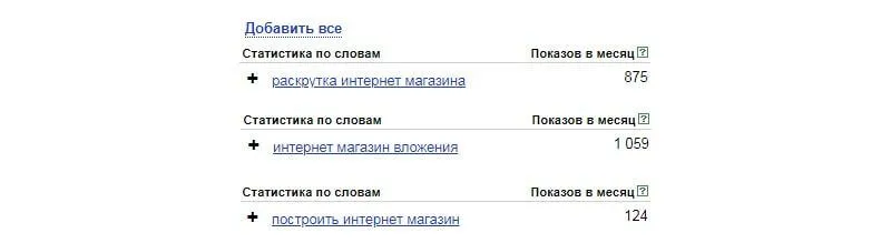 как раскрутить интернет-магазин