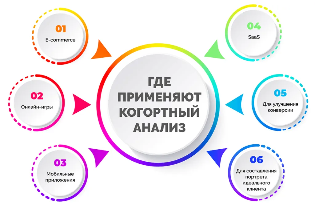 Когортный анализ – что это такое и зачем он нужен бинесу