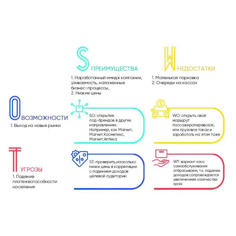 Второй вариант