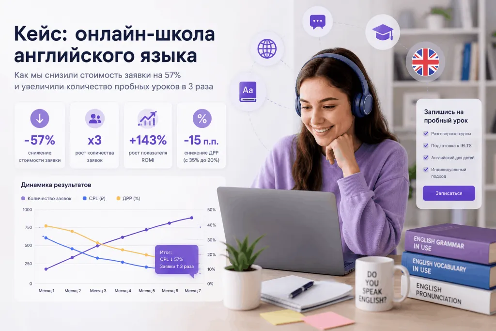 Performance marketing для онлайн образования