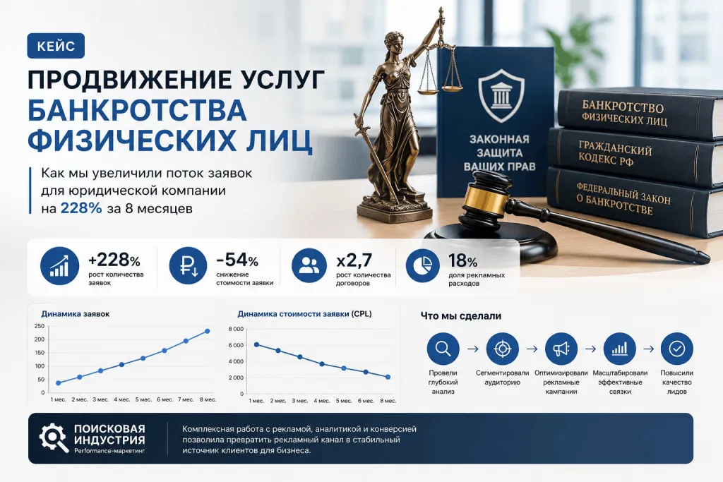 performance маркетинг для юридической компании