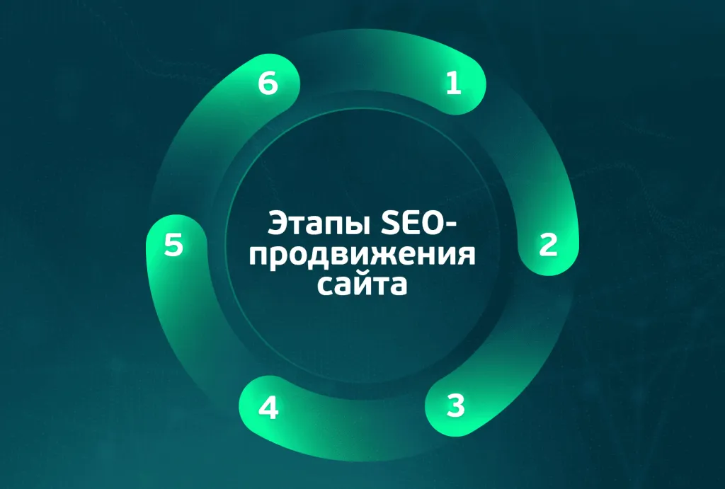 Состав работ по SEO продвижению сайта
