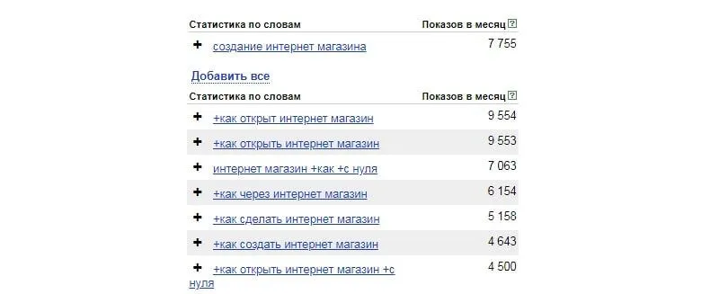 Главная причина неудач интернет-магазинов