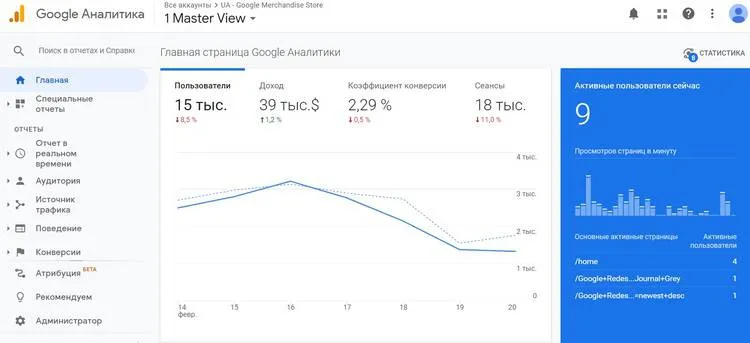 Google Analytics