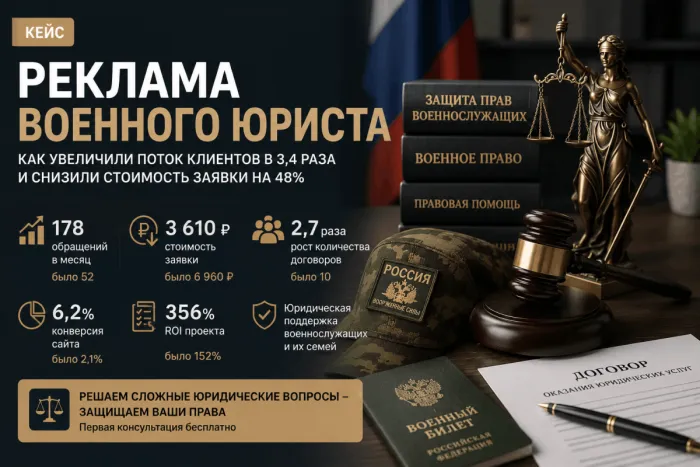 Как военный юрист увеличил поток клиентов в 3,4 раза за 6 месяцев 