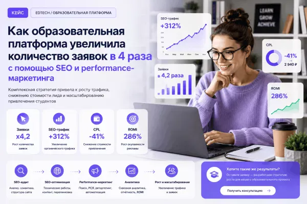 Комплексное продвижение образовательной платформы - SEO + performance