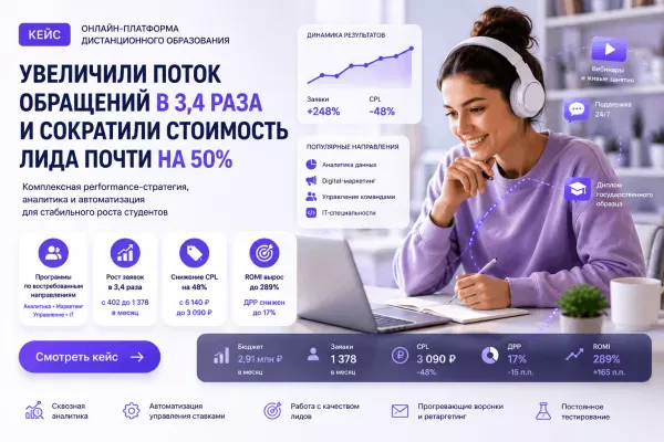 Performance-маркетинг для образовательной платформы 