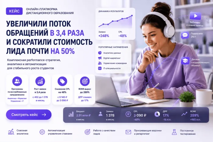 Performance-маркетинг для образовательной платформы 