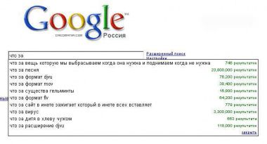 Две трети поисковых запросов в Google завершаются «нулевым кликом»