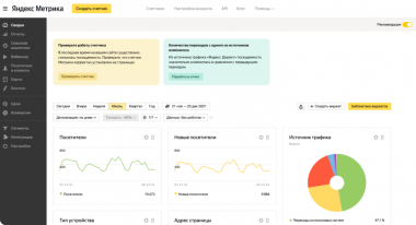 В «Яндекс Метрике» появился новый инструмент «Воронки»