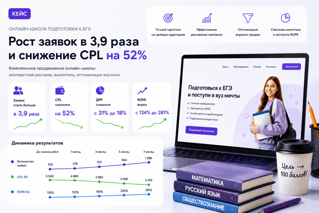 Реклама подготовки к ЕГЭ Реклама подготовки к ЕГЭ