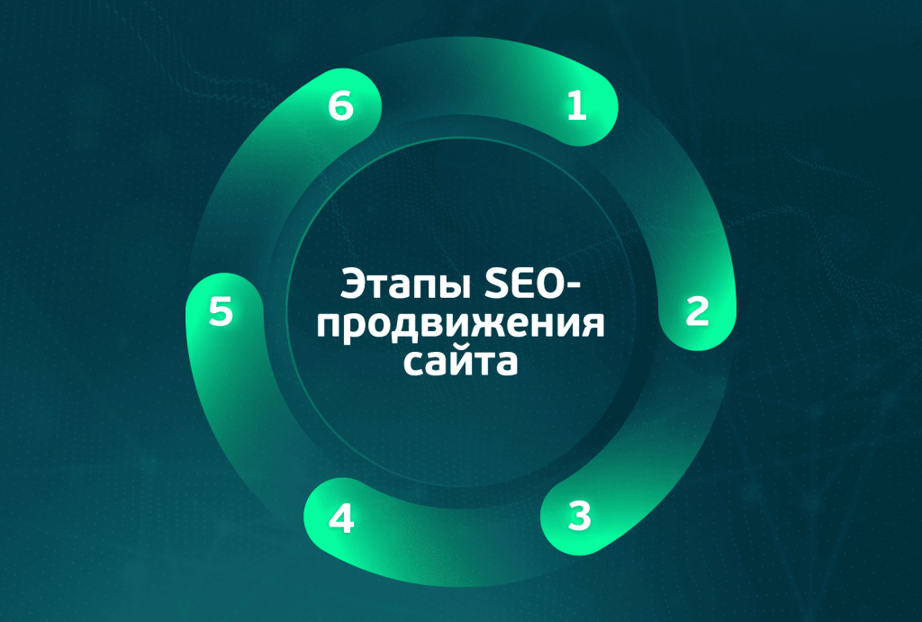 Состав работ по SEO продвижению сайта